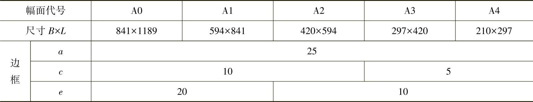978-7-111-47677-1-Chapter02-1.jpg