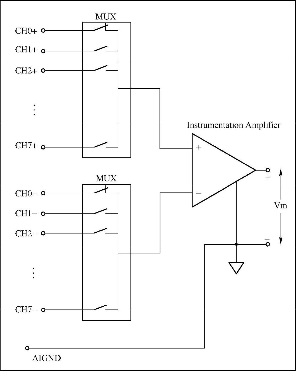 978-7-111-49442-3-Chapter03-9.jpg