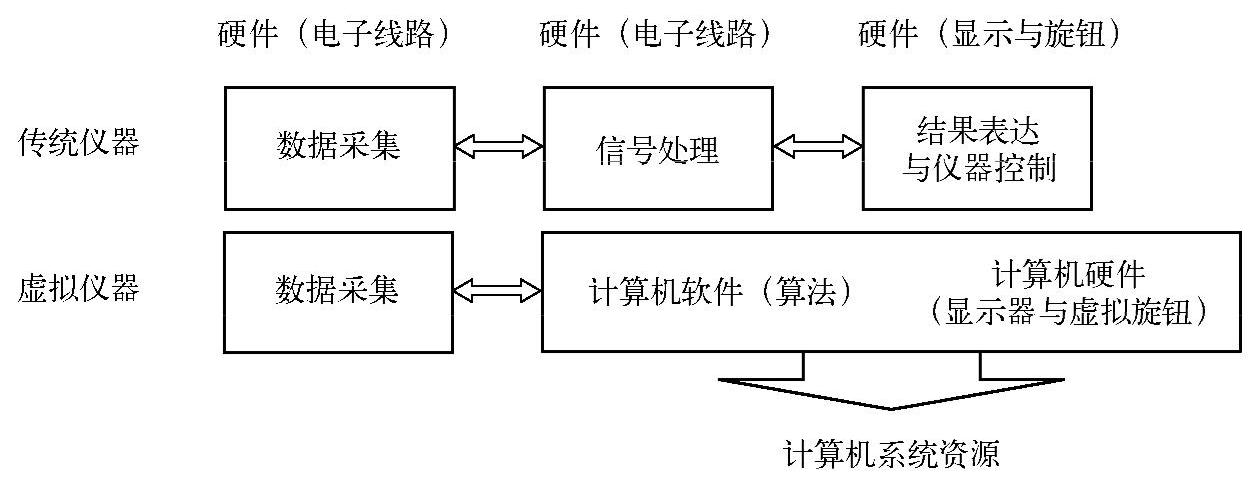 978-7-111-49442-3-Chapter01-1.jpg