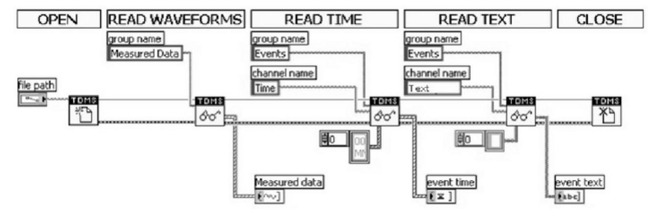 978-7-111-49442-3-Chapter03-95.jpg