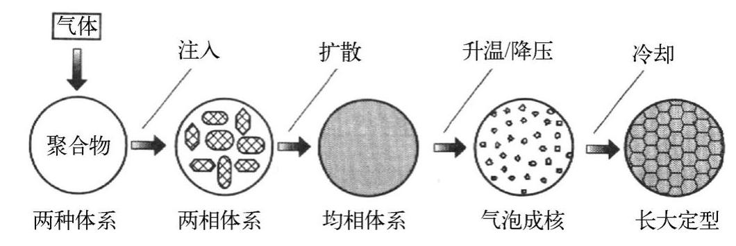 978-7-111-49442-3-Chapter06-6.jpg