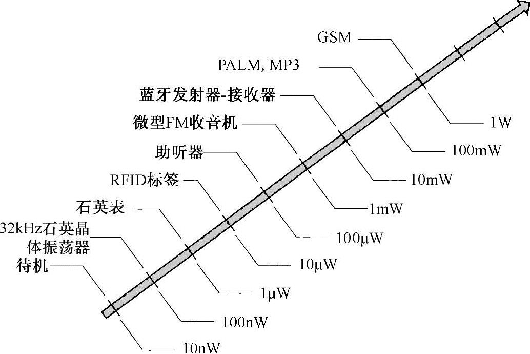 978-7-111-59622-6-Chapter05-1.jpg