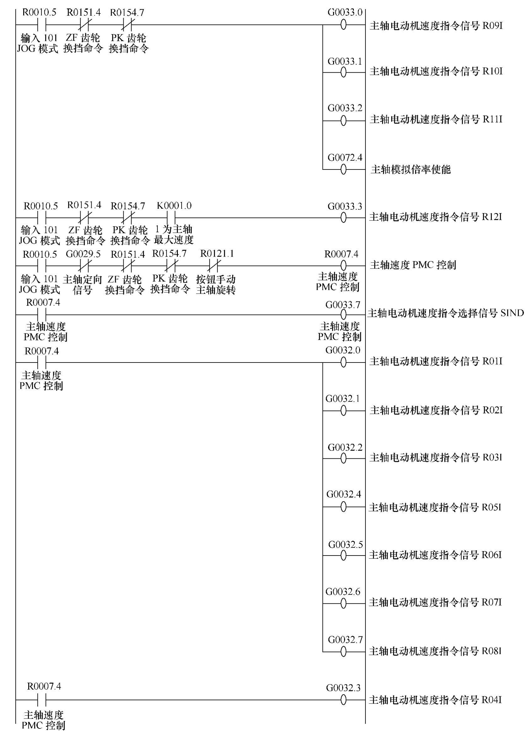 978-7-111-39403-7-Chapter04-256.jpg