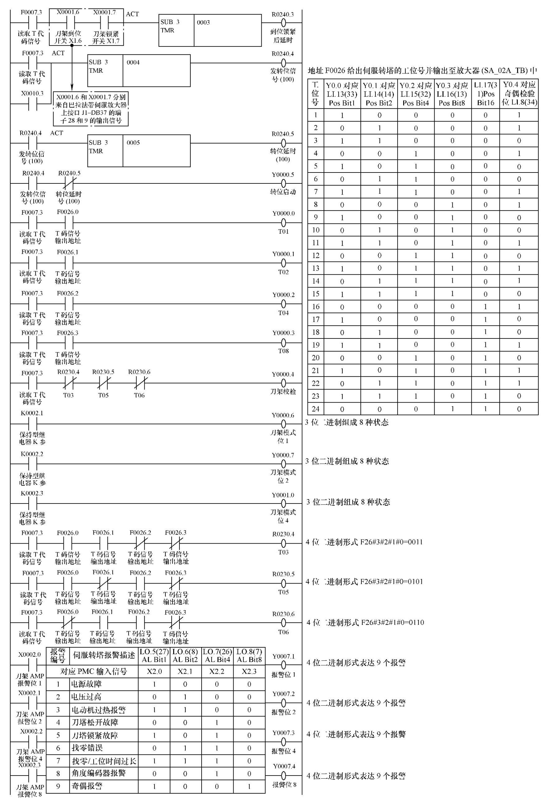 978-7-111-39403-7-Chapter06-71.jpg