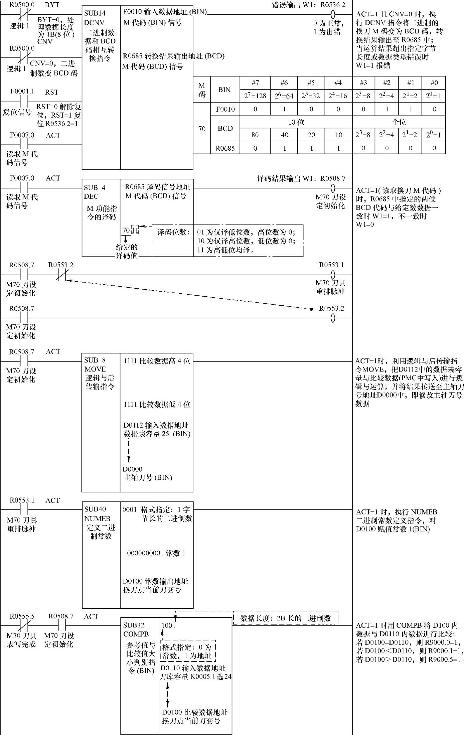 978-7-111-39403-7-Chapter06-158.jpg
