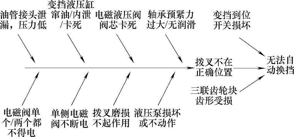 978-7-111-39403-7-Chapter04-14.jpg