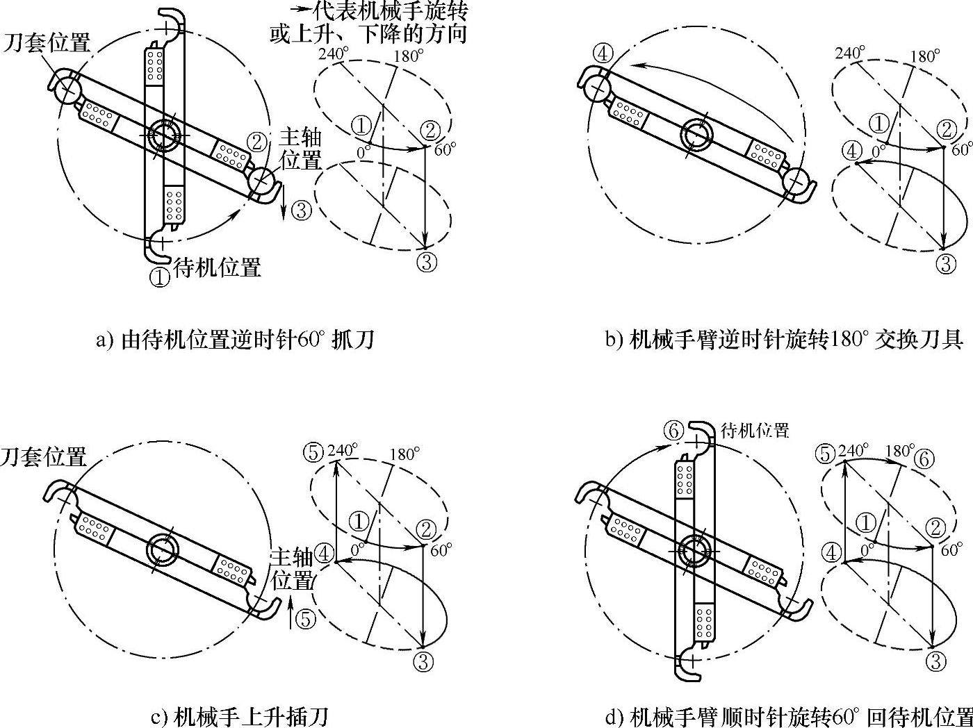 978-7-111-39403-7-Chapter06-39.jpg