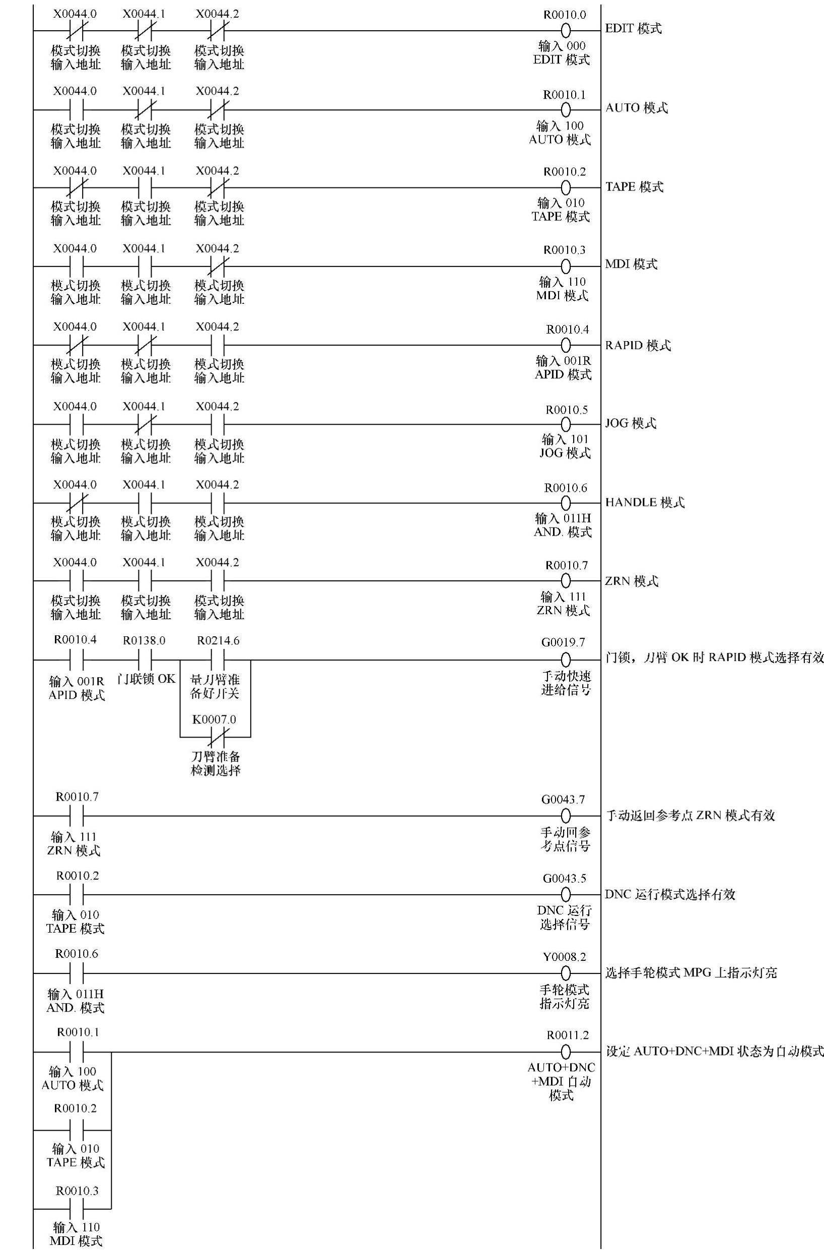 978-7-111-39403-7-Chapter04-257.jpg