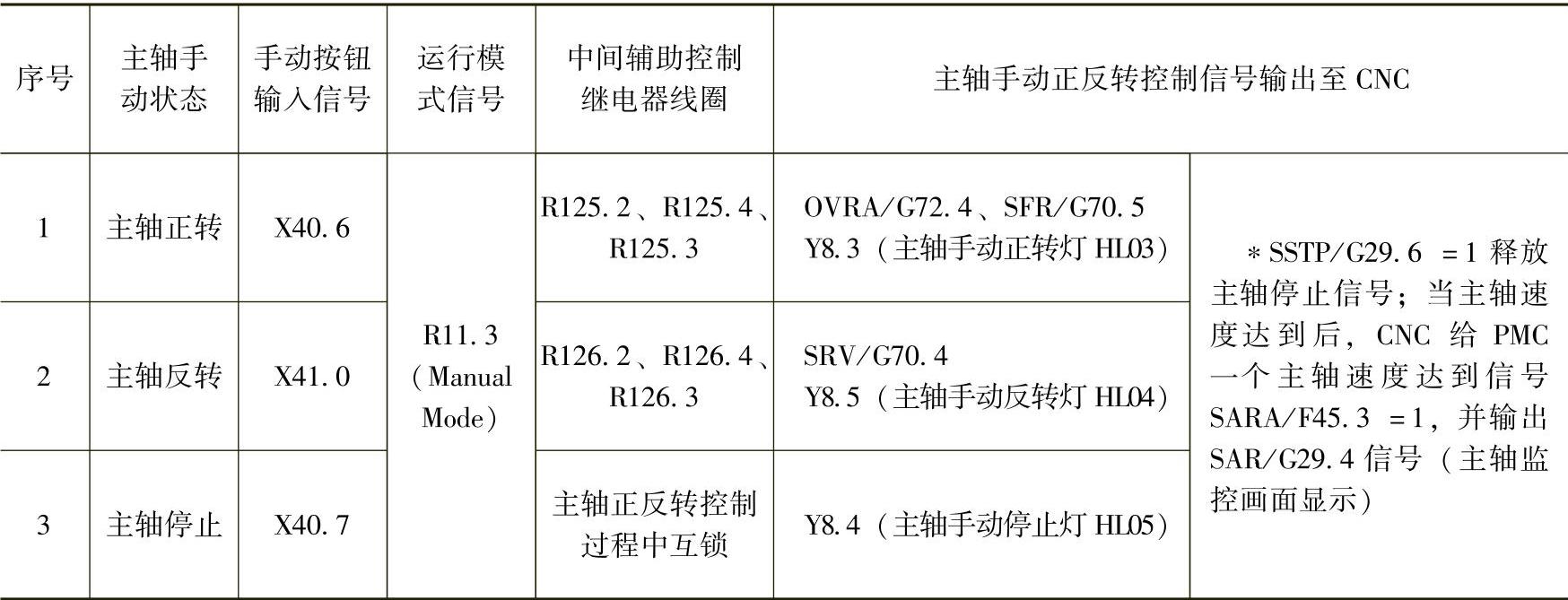 978-7-111-39403-7-Chapter04-254.jpg