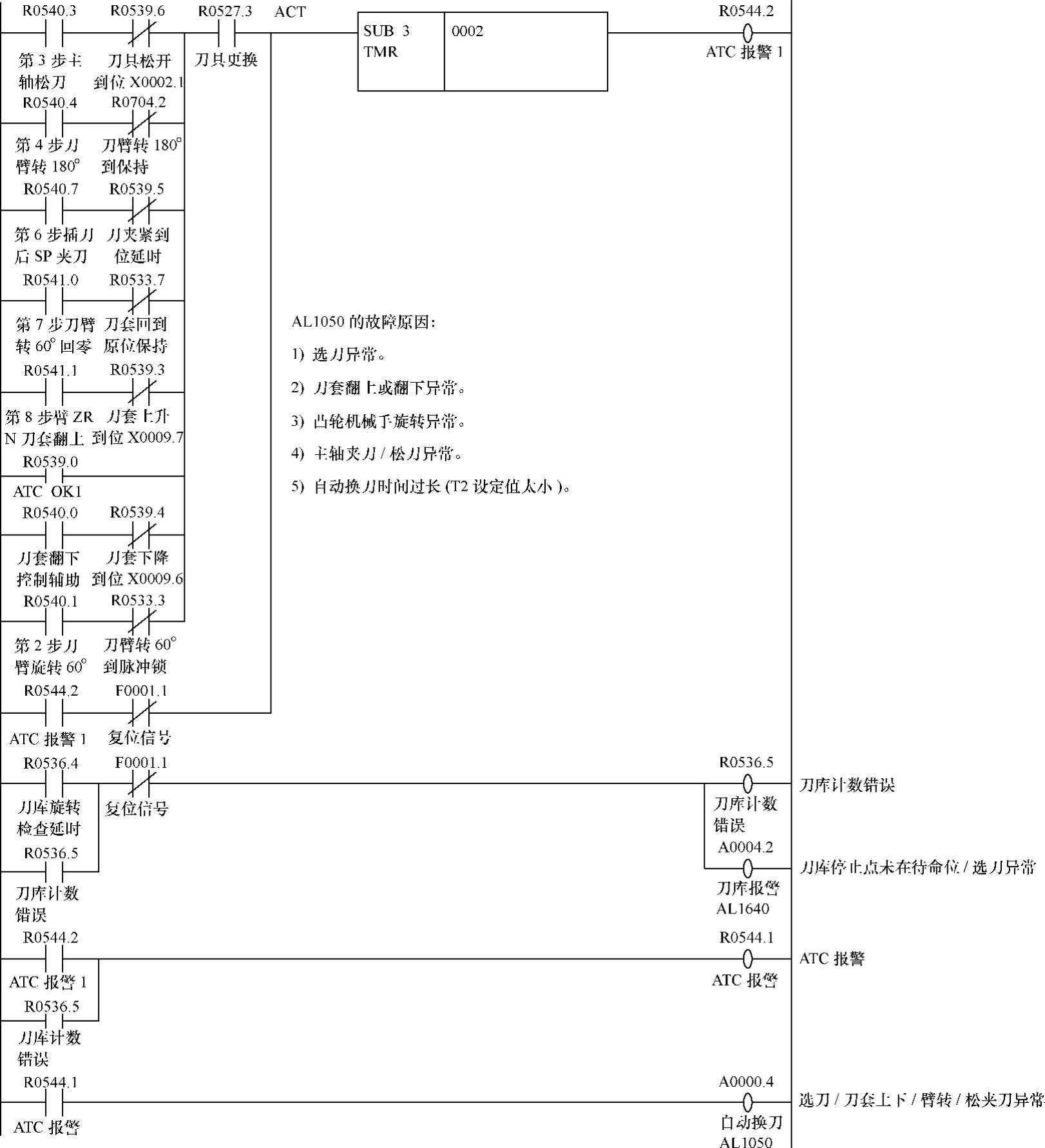 978-7-111-39403-7-Chapter06-155.jpg
