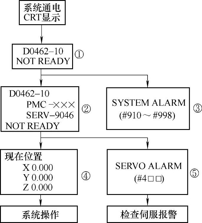 978-7-111-39403-7-Chapter03-14.jpg