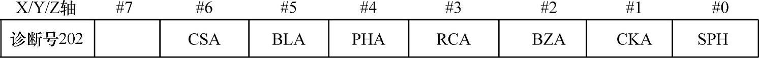 978-7-111-39403-7-Chapter05-274.jpg