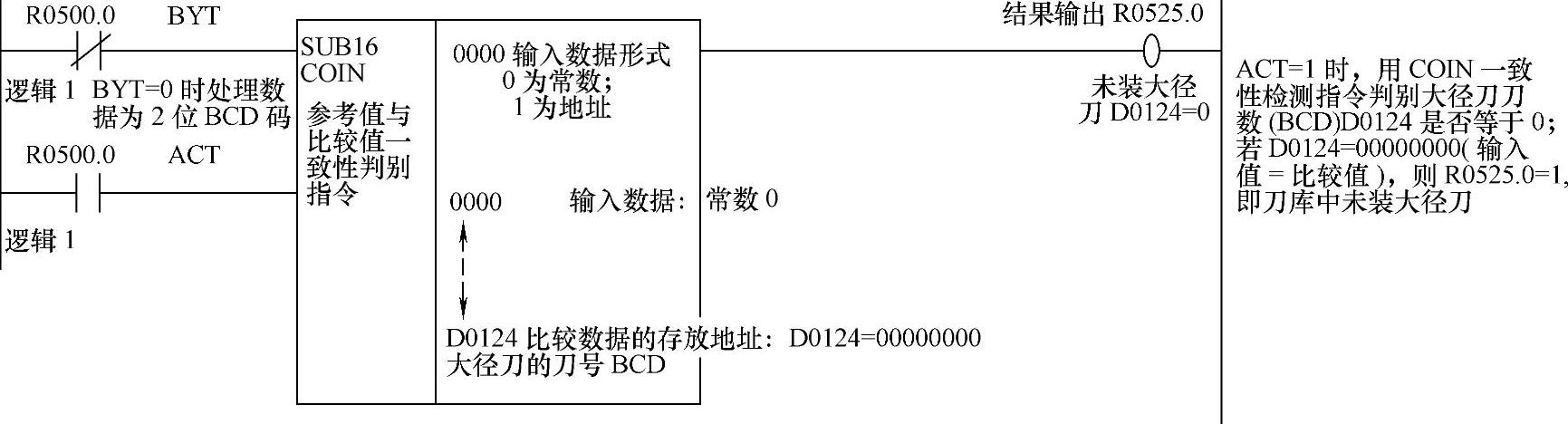 978-7-111-39403-7-Chapter06-100.jpg