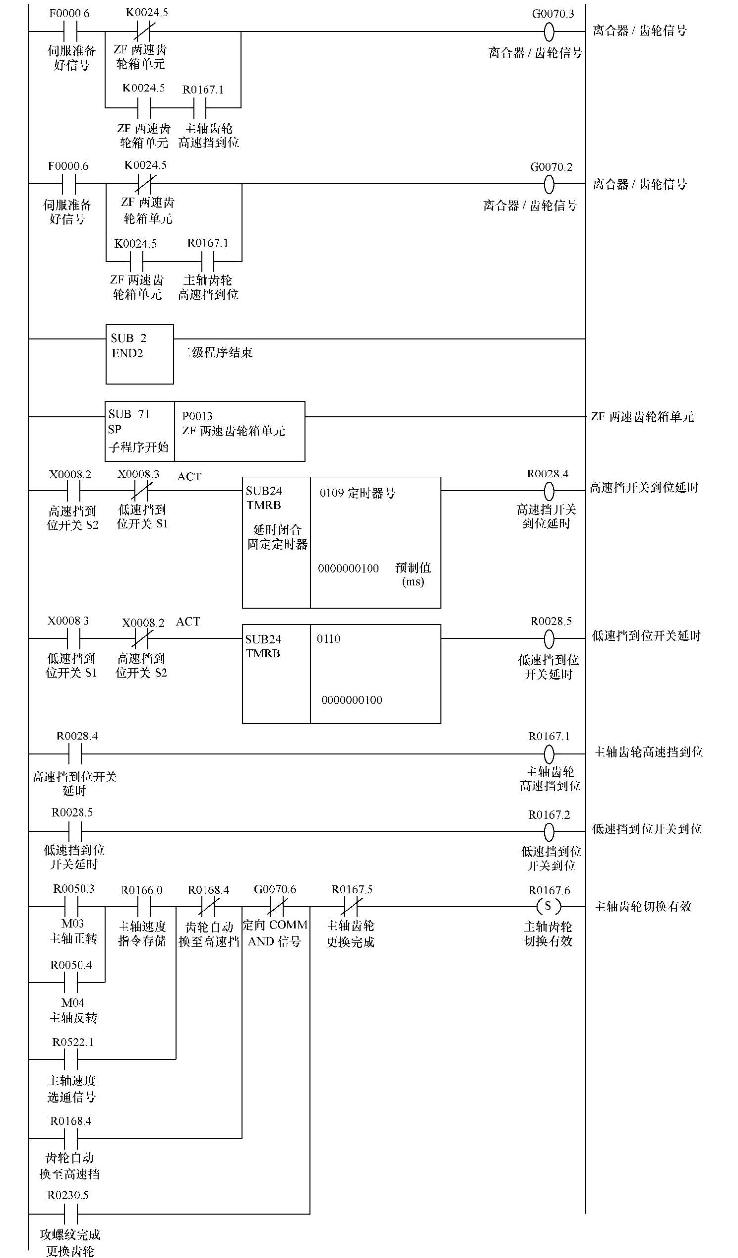 978-7-111-39403-7-Chapter04-21.jpg
