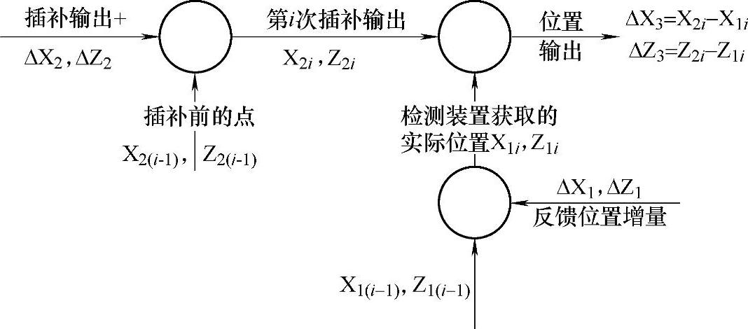 978-7-111-39403-7-Chapter01-59.jpg