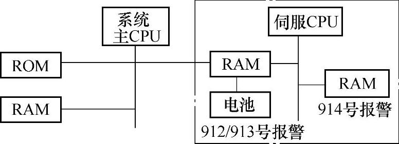 978-7-111-39403-7-Chapter03-17.jpg