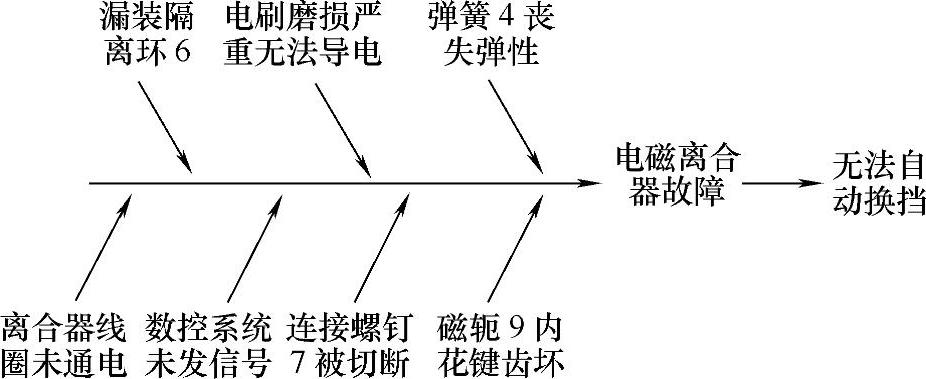978-7-111-39403-7-Chapter04-29.jpg
