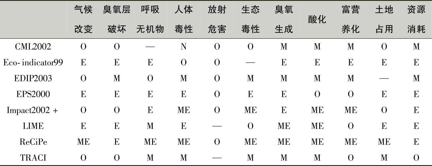 978-7-111-51147-2-Chapter03-1.jpg