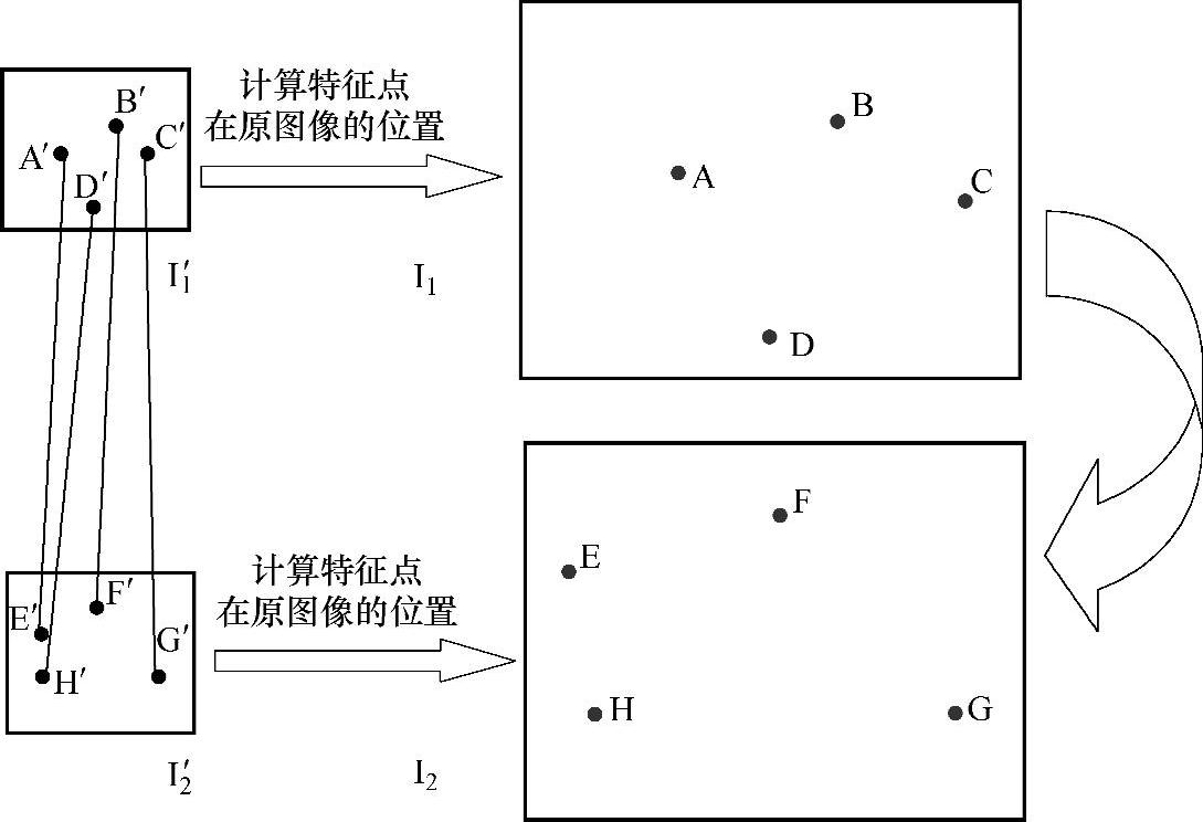 978-7-111-38182-2-Chapter05-7.jpg