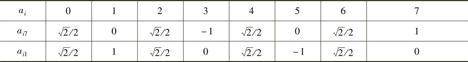 978-7-111-38182-2-Chapter04-32.jpg