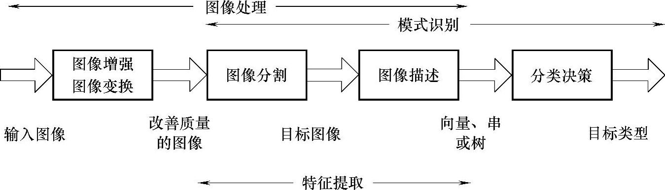 978-7-111-38182-2-Chapter01-1.jpg