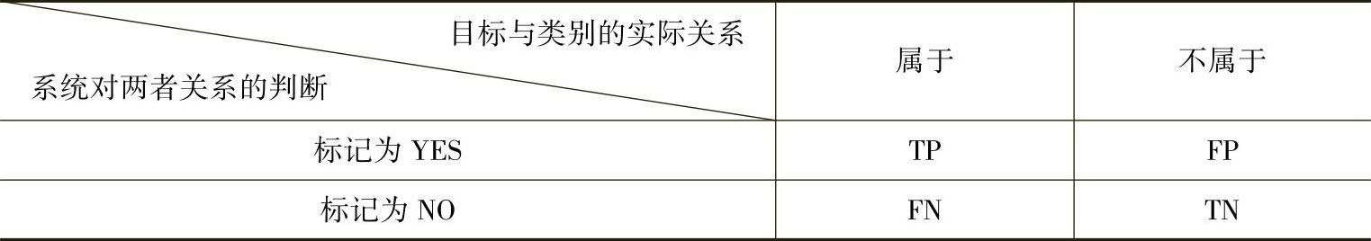 978-7-111-38182-2-Chapter03-14.jpg