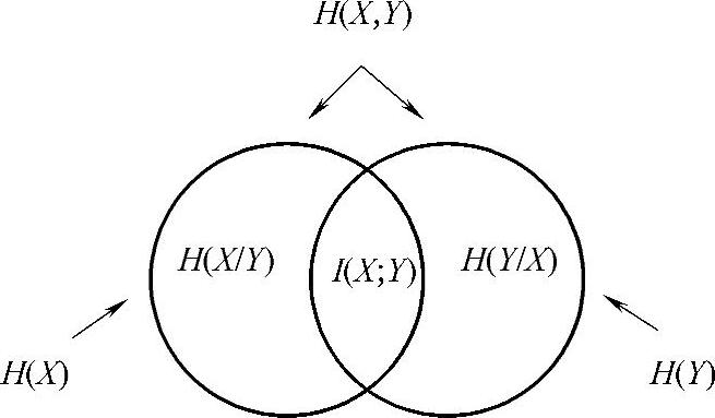 978-7-111-38182-2-Chapter06-30.jpg
