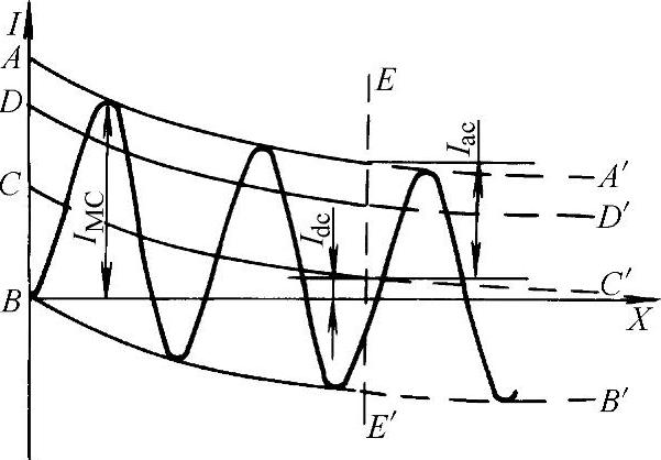 978-7-111-33929-8-Chapter05-5.jpg