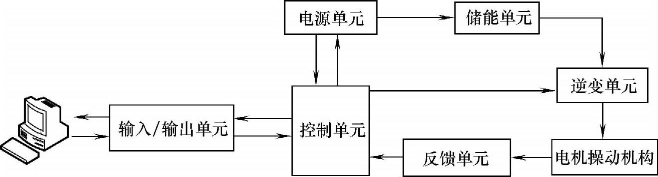 978-7-111-33929-8-Chapter11-5.jpg
