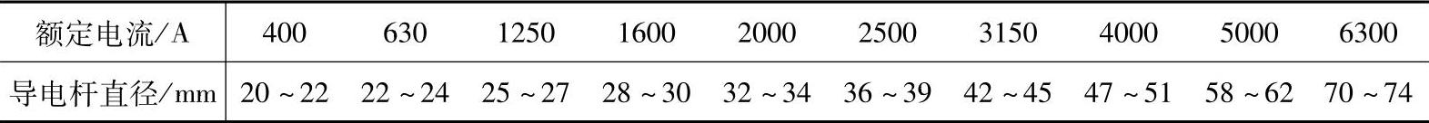 978-7-111-33929-8-Chapter07-11.jpg