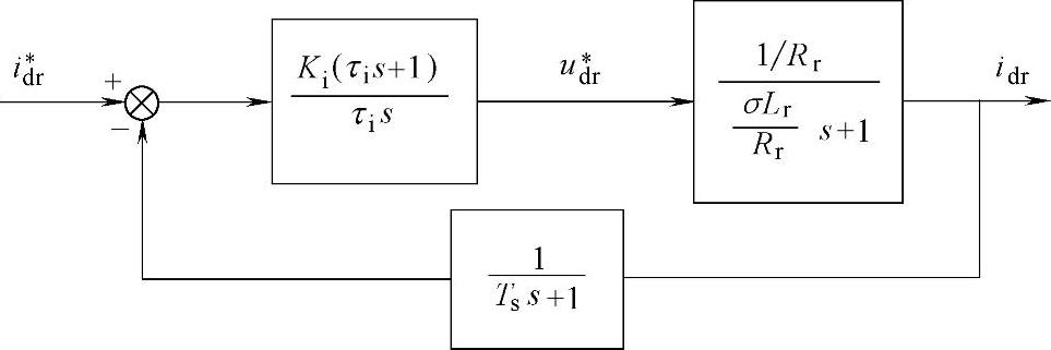 978-7-111-34123-9-Chapter04-3.jpg