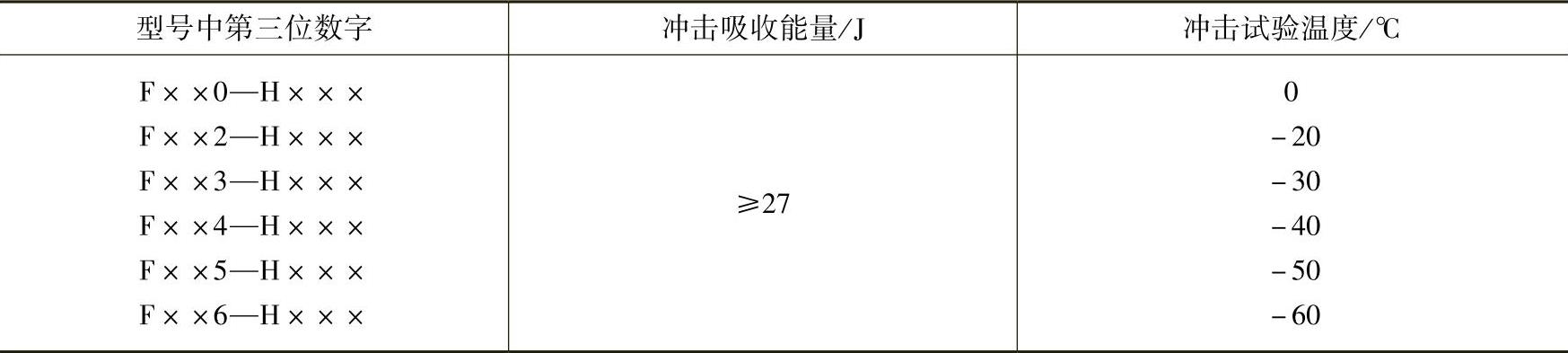 978-7-111-53831-8-Chapter06-47.jpg