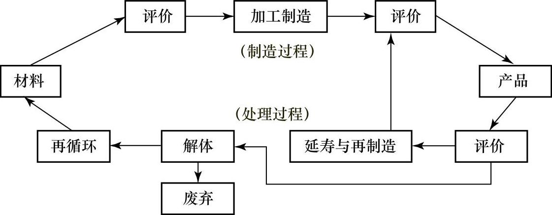 978-7-111-53831-8-Chapter01-4.jpg