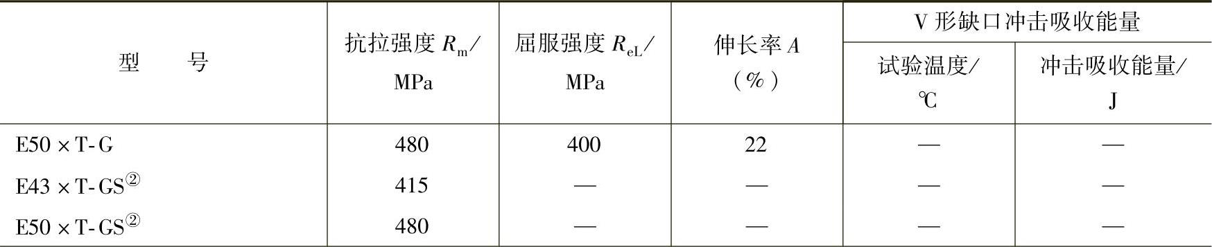 978-7-111-53831-8-Chapter06-32.jpg