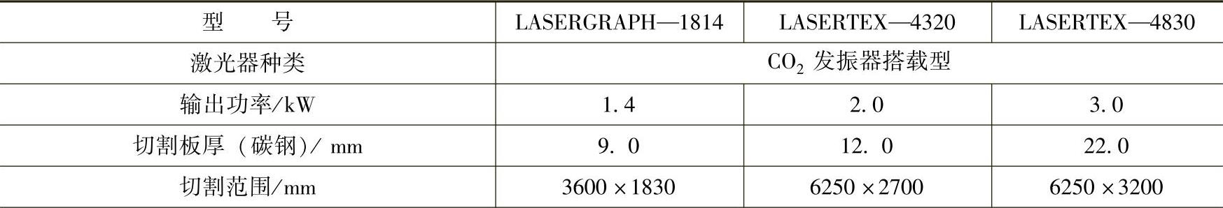 978-7-111-53831-8-Chapter11-27.jpg