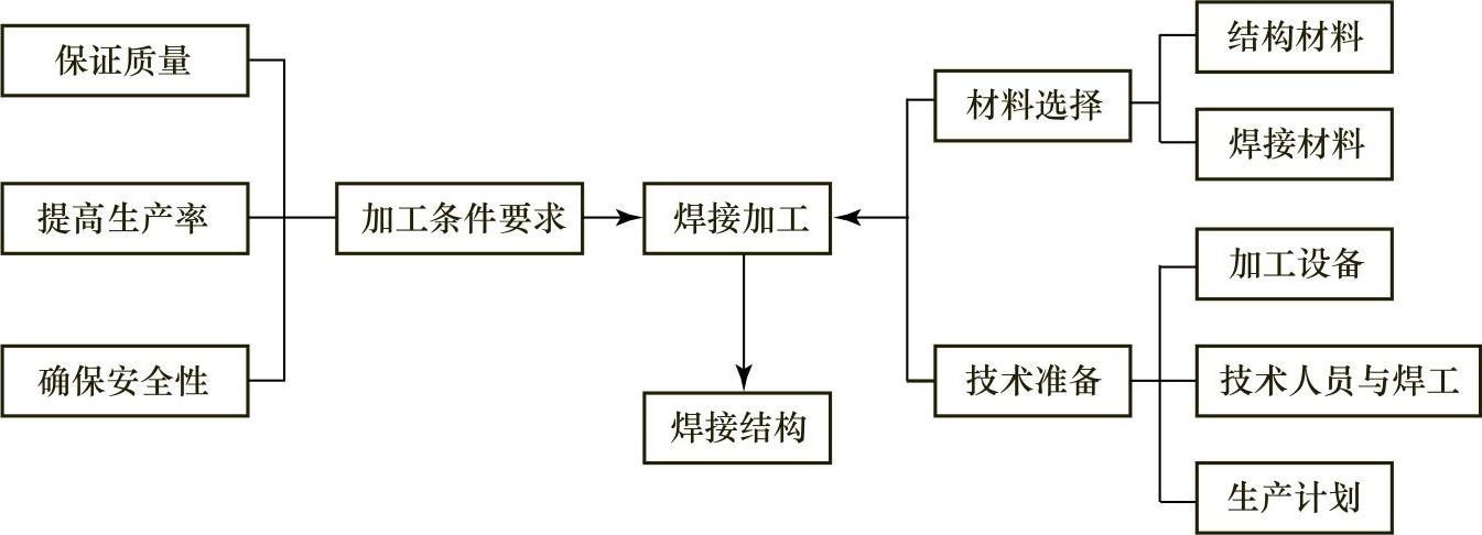 978-7-111-53831-8-Chapter01-3.jpg