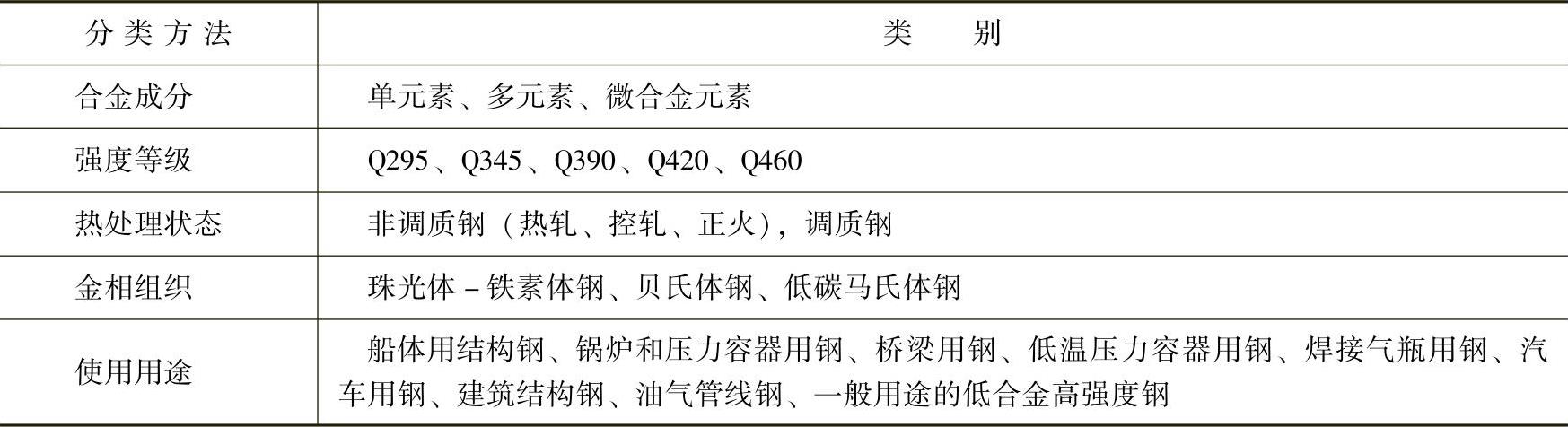 978-7-111-53831-8-Chapter04-5.jpg