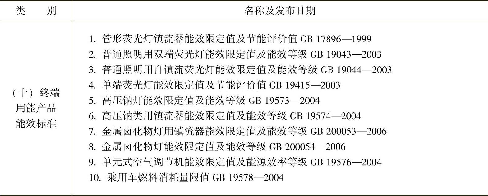 978-7-111-33942-7-Chapter02-12.jpg