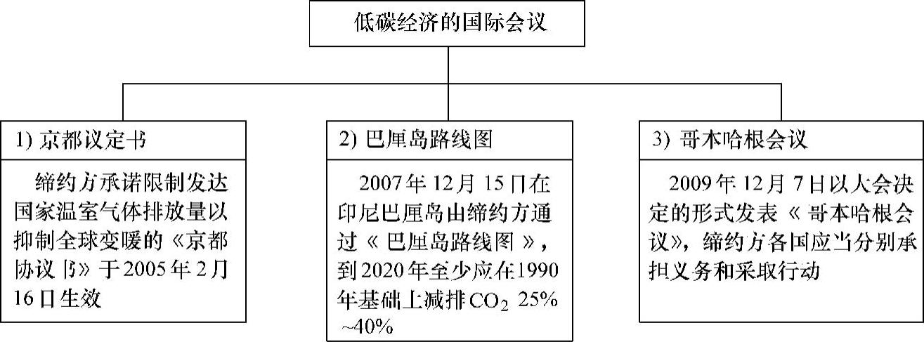 978-7-111-33942-7-Chapter03-2.jpg