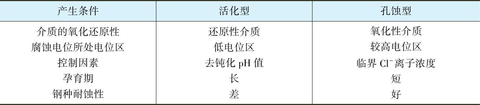 978-7-111-58376-9-Chapter02-54.jpg