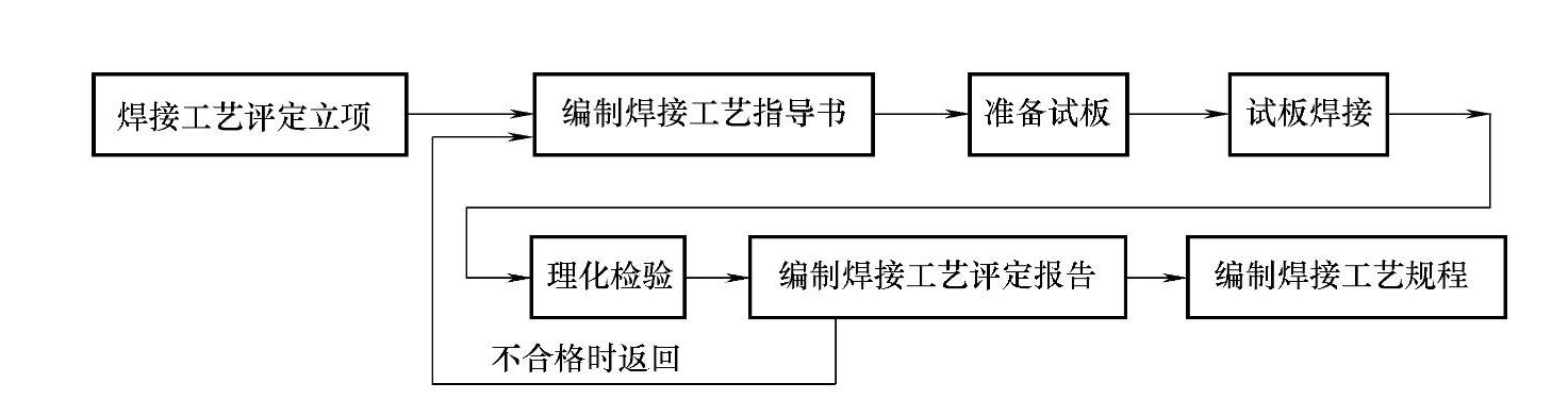 978-7-111-51606-4-Chapter05-6.jpg