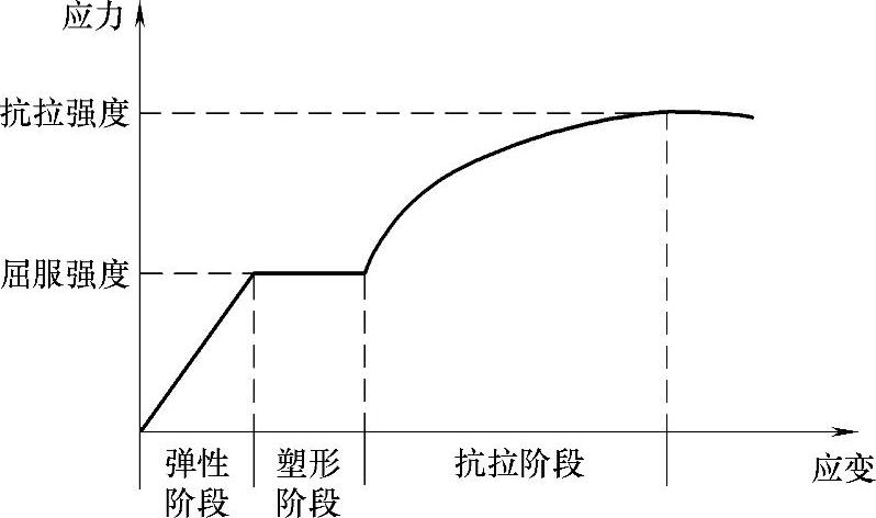 978-7-111-51606-4-Chapter04-7.jpg