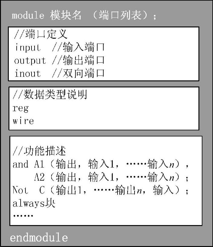 978-7-111-55094-5-Chapter05-3.jpg