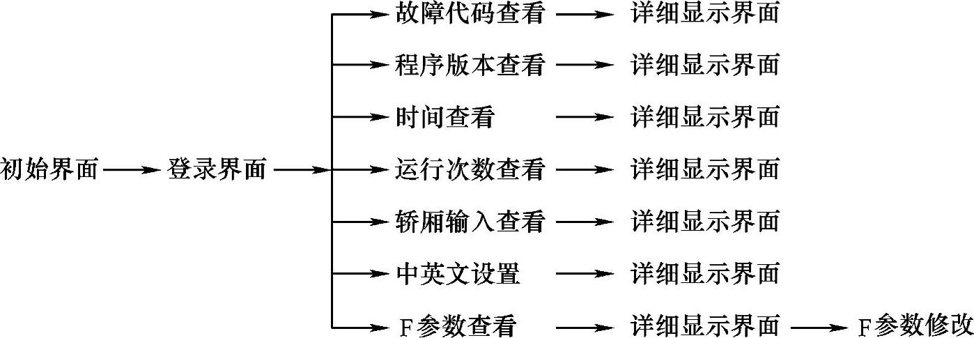 978-7-111-37336-0-Chapter04-42.jpg