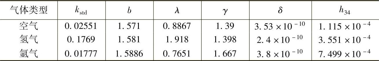 978-7-111-39898-1-Chapter05-13.jpg