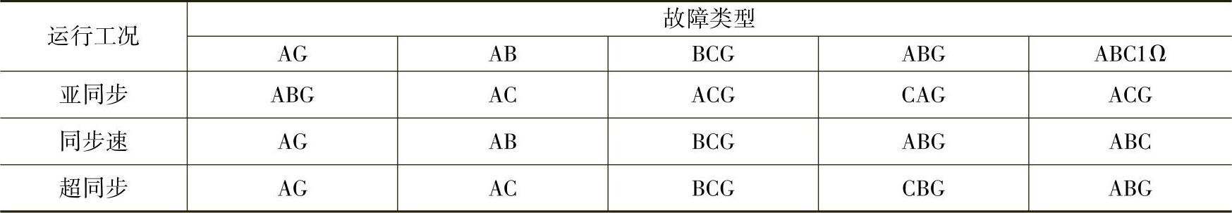 978-7-111-49105-7-Chapter07-38.jpg
