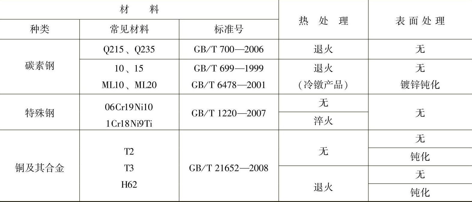 978-7-111-41987-7-Chapter07-44.jpg