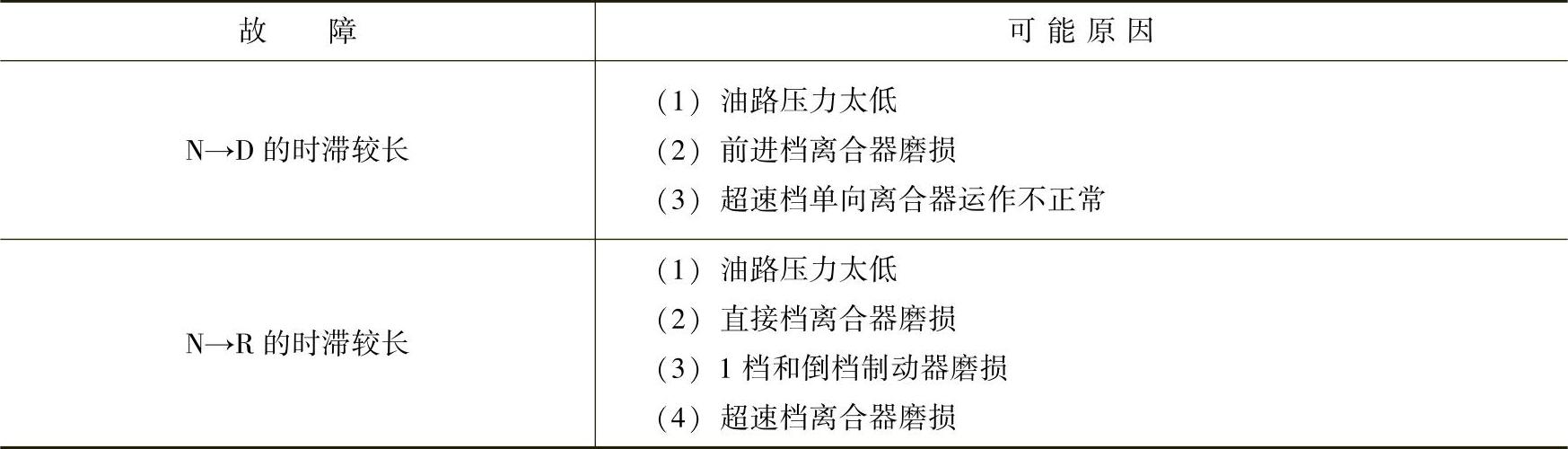 978-7-111-36984-4-Chapter08-14.jpg