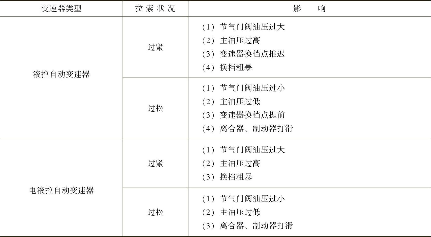 978-7-111-36984-4-Chapter08-6.jpg