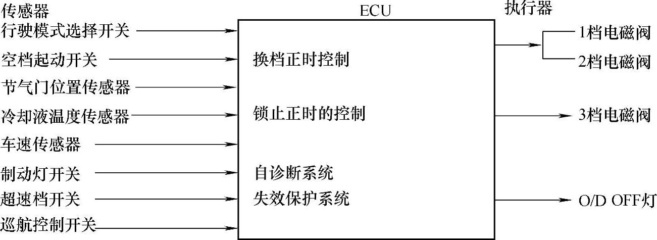 978-7-111-36984-4-Chapter08-19.jpg